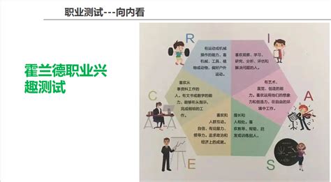 研究型代表人物|研究型职业兴趣概述